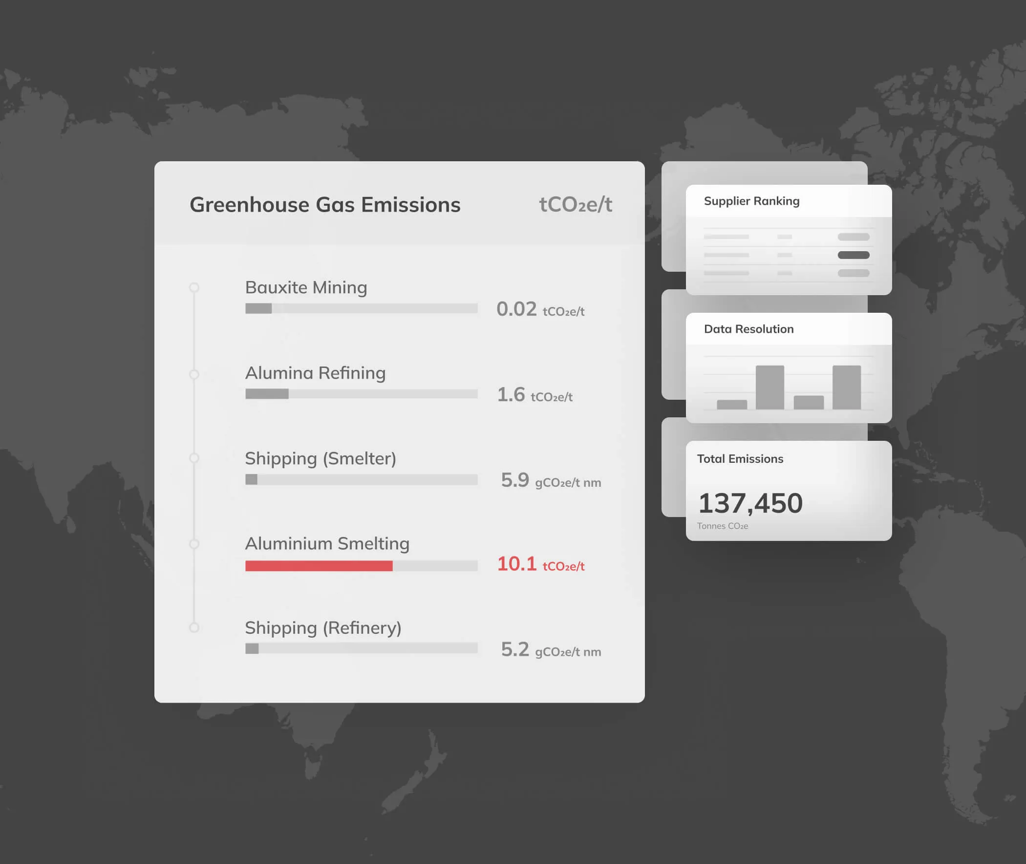 statistics